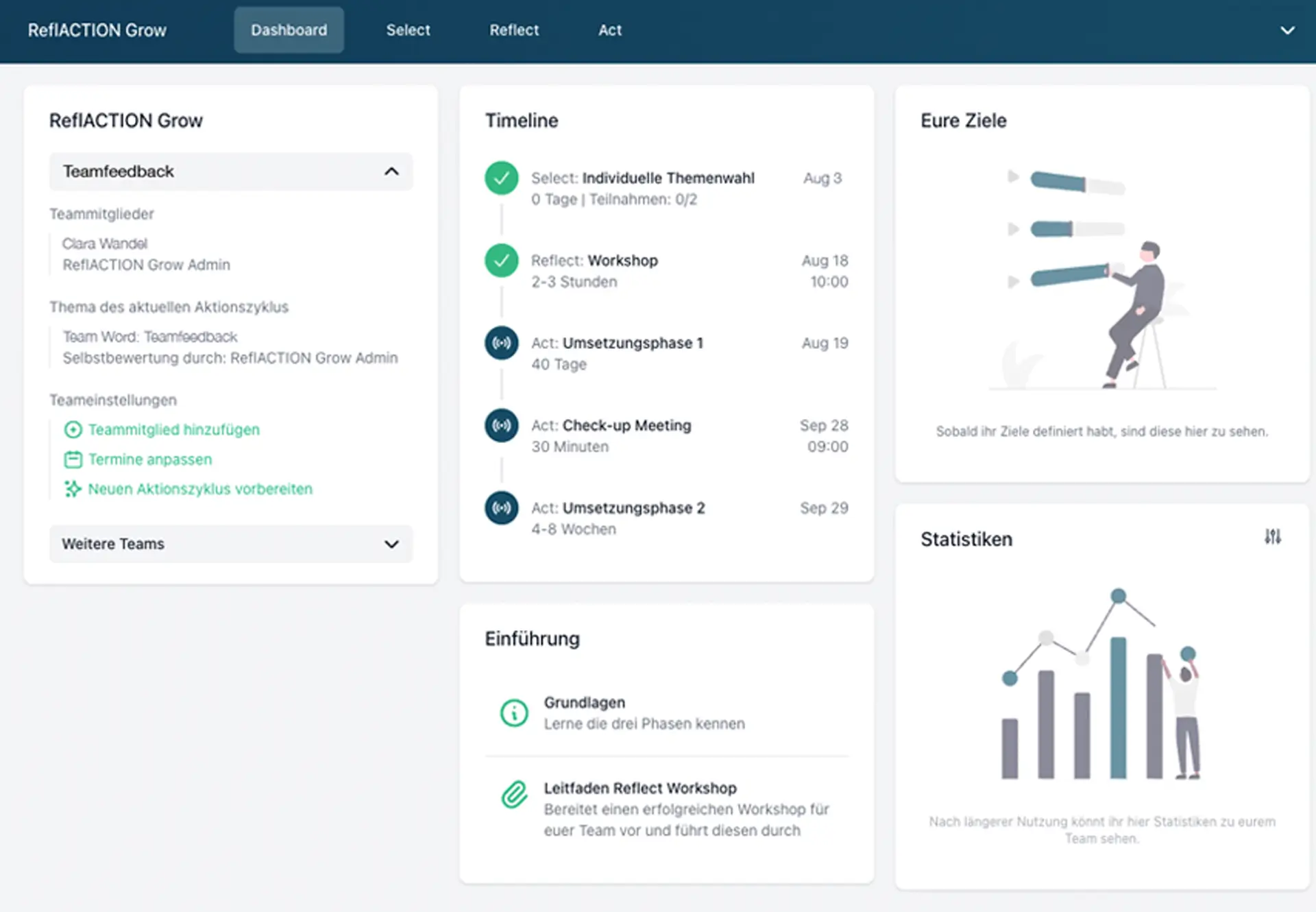 reflaction-grow-screen-01 Laptop-Screenshot der ReflACTION® Grow Plattform mit Dashboard, Timeline, Teamfeedback und Zielen.