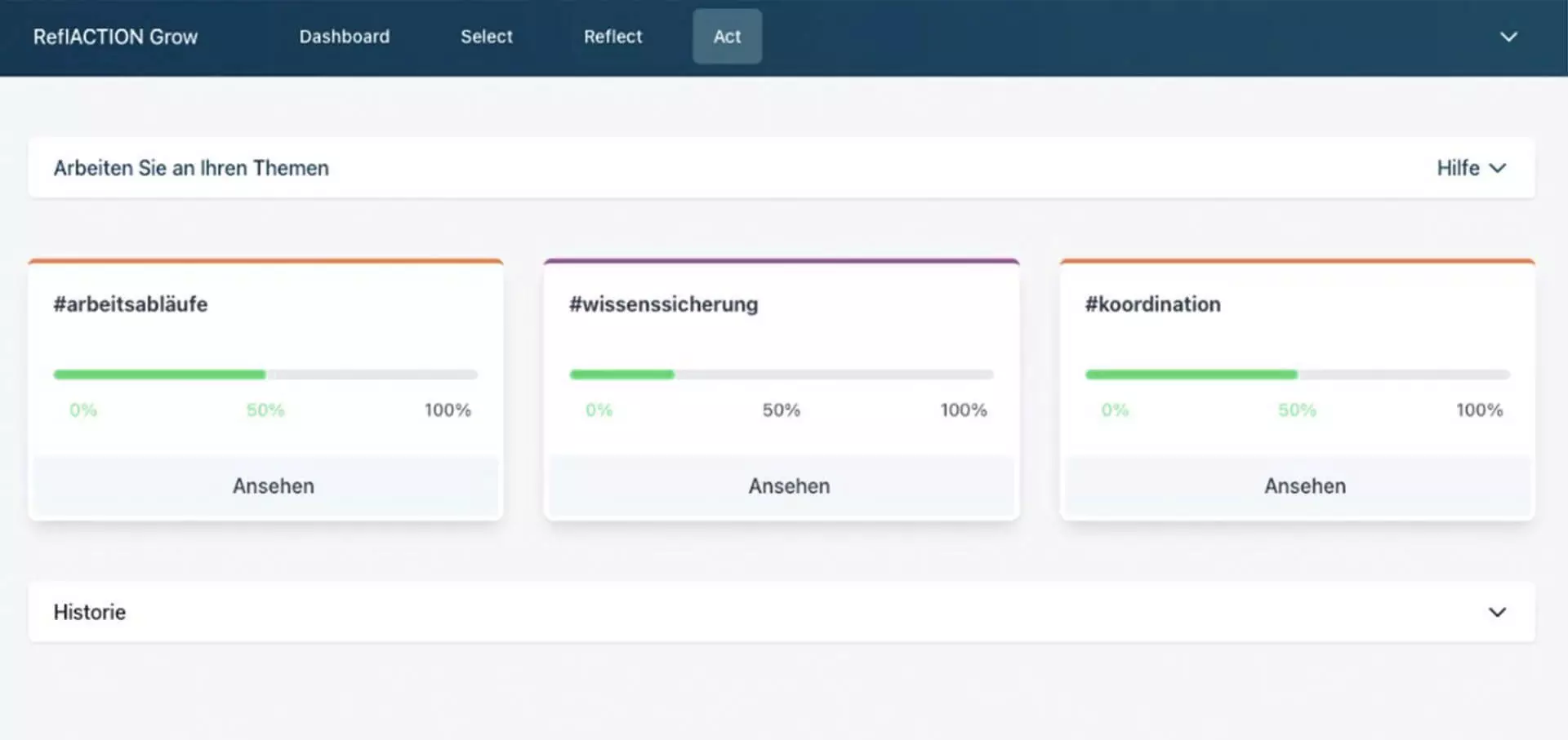 Übersicht über den Bearbeitungsstand priorisierter Teamthemen wie Arbeitsabläufe, Koordination und Wissenssicherung in der ReflACTION Grow Software